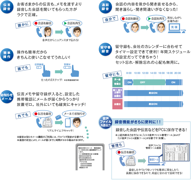 伝言録音　お客様からの伝言も、メモを渡すより録音した会話を聞いてもらった方がラクで正確。通話録音　会話の内容を後から聞き直せるから、聞き洩らし・聞き間違いがなくなった！簡単操作　操作も簡単だからきちんと使いこなせてうれしい！留守番録音　留守録も、会社のカレンダーに合わせてタイマー設定できて便利！年間スケジュールの設定だってできちゃう！セット忘れ・解除忘れの心配も無用に。おしらせメール　伝言メモや留守録が入ると、設定した携帯電話にメールが届くからうっかり放置ゼロ。社外にいても確実にキャッチ！音声ファイル外部出力　録音機能がさらに便利に！！