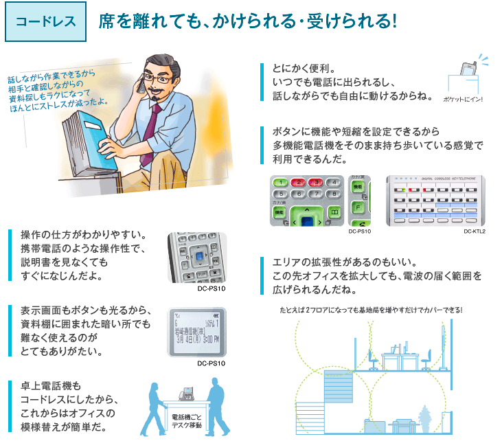 コードレス　席を離れても、かけられる・受けられる！　とにかく便利。 いつでも電話に出られるし、話しながらでも自由に動けるからね。　ボタンに機能や短縮を設定できるから多機能電話機をそのまま持ち歩いている感覚で利用できるんだ。　操作の仕方がわかりやすい。携帯電話のような操作性で、説明書を見なくてもすぐになじんだよ。　エリアの拡張性があるのもいい。この先オフィスを拡大しても、電波の届く範囲を広げられるんだね。　表示画面もボタンも光るから、資料棚に囲まれた暗い所でも難なく使えるのがとてもありがたい。　卓上電話機もコードレスにしたから、これからはオフィスの模様替えが簡単だ。