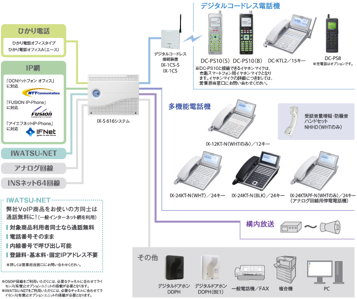 レバンシオ－Ｓシステム構成図