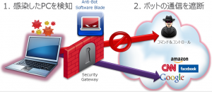 アンチボット機能(図解)