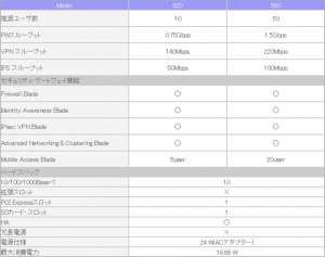 CheckPointｽﾍﾟｯｸ(図)