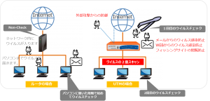 UTMｳｲﾙｽﾌﾞﾛｯｸ図